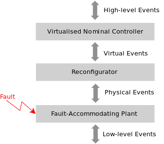 nominal plant